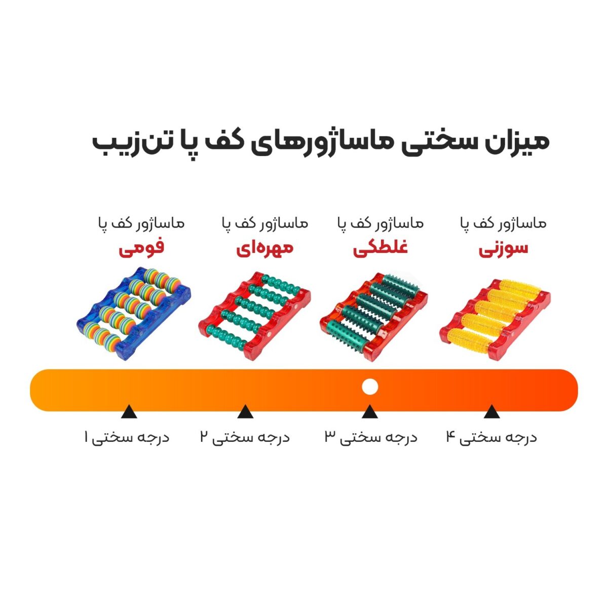 نمودار اینفوگرافیک میزان سختی ماساژورهای کف پا تن زیب