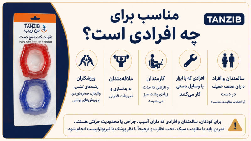 حلقه تقویت کننده مچ دست تن زیب دو عددی | تن زیب حلقه تقویت کننده مچ دست تن زیب دو عددی