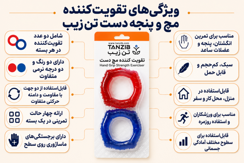 حلقه تقویت کننده مچ دست تن زیب دو عددی | تن زیب حلقه تقویت کننده مچ دست تن زیب دو عددی
