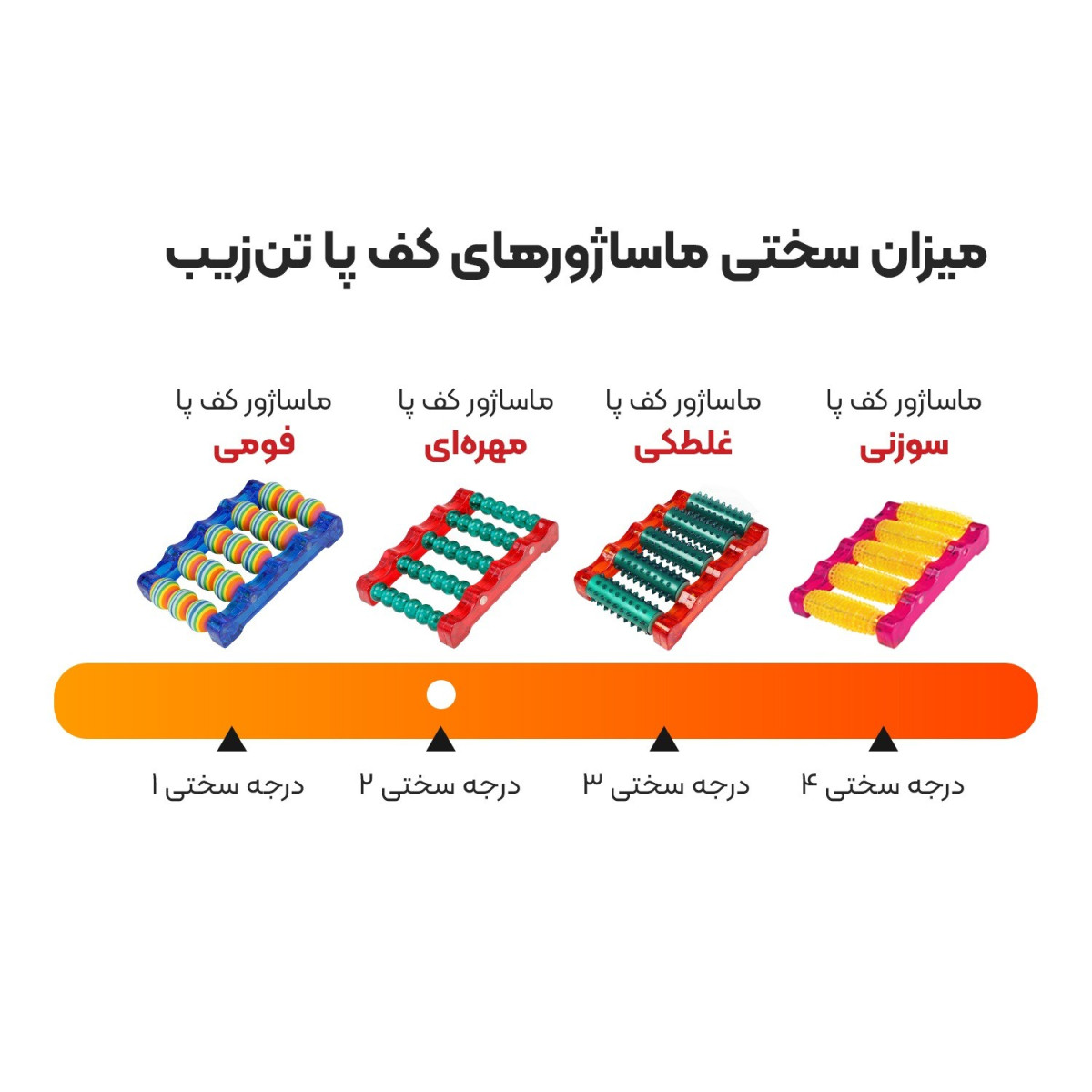 نمودار میزان سختی ماساژور کف پاهای تن زیب با نوشته و عکس و توضیح