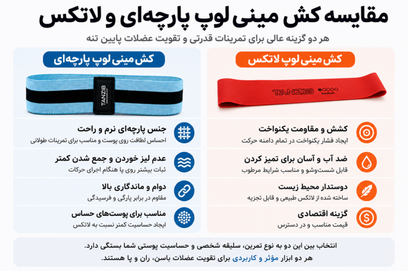 کش مینی لوپ پارچهای تنزیب (در 3 مقاومت) | تن زیب مقایسه کش های مینی لوپ