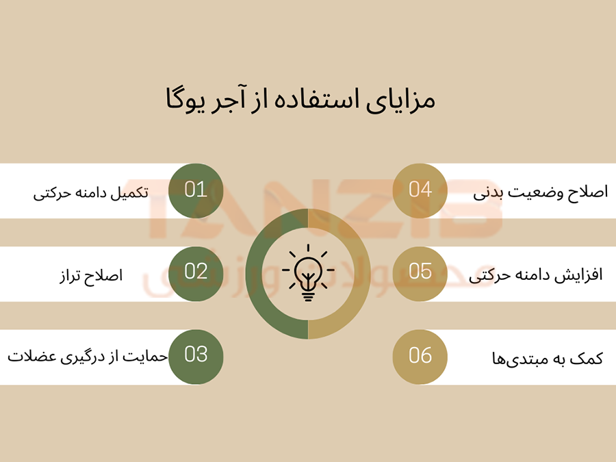 اینفوگرافی درباره مزایای آجر روگا