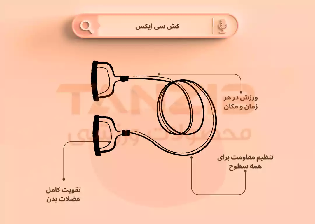 اینفوگرافی کش سی ایکس cx
