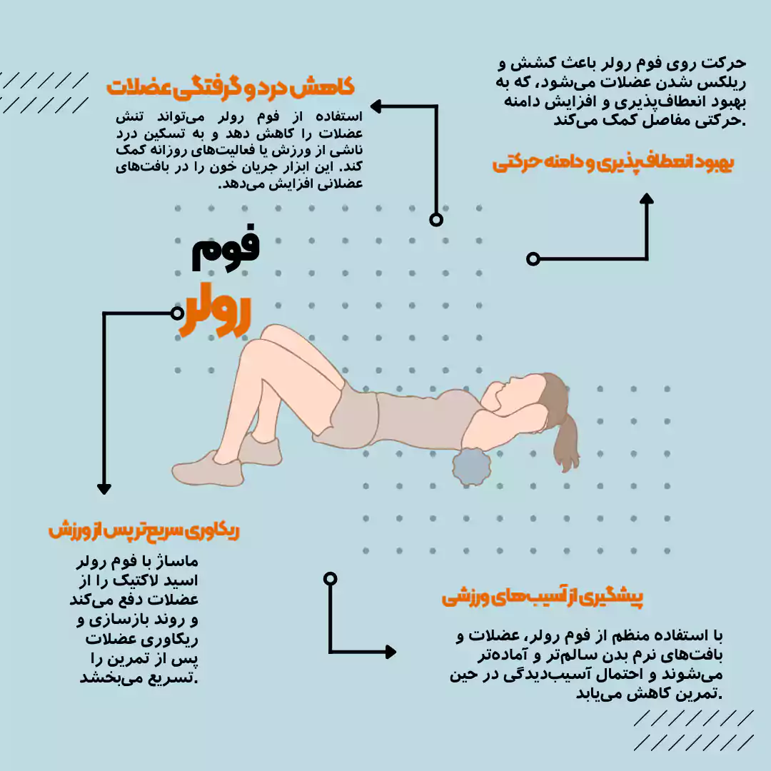 اینفوگرافیک درباره فوم رولر و فوائد فوم رولر