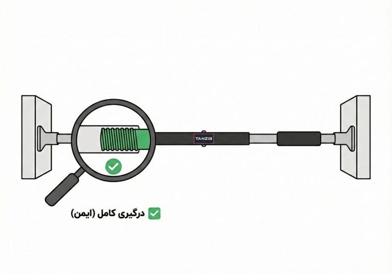 میله بارفیکس تن زیب مدل LONG 80-110 | تن زیب توضیح درگیری لولهها