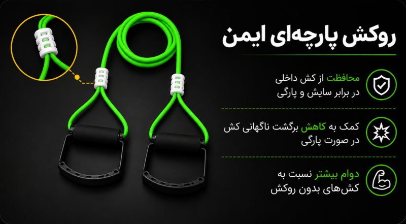 روکش-پارچه-ای-کش-کراس-فیت