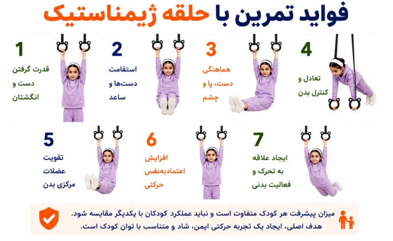 دار حلقه کودک تنزیب - (حلقه ژیمناستیک کودک) | تن زیب فواید-تمرین-دار-حلقه