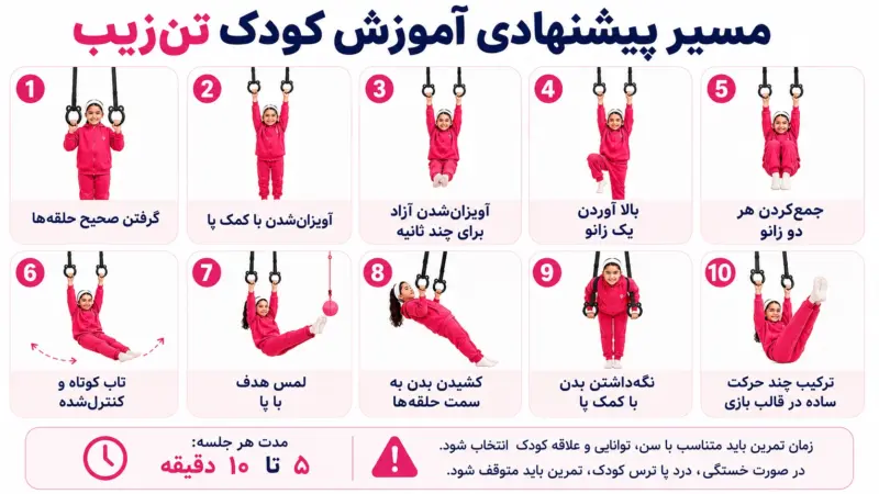 دار حلقه کودک تنزیب - (حلقه ژیمناستیک کودک) | تن زیب مسیر-پیشنهادی-اموزش-دار-حلقه