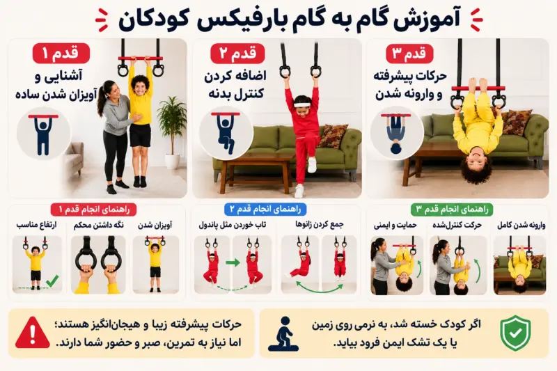 بارفیکس کودک دسته دار تنزیب - با مغزی فلزی محکم | تن زیب اموزش-گام-به-گام-بارفیکس-کودک