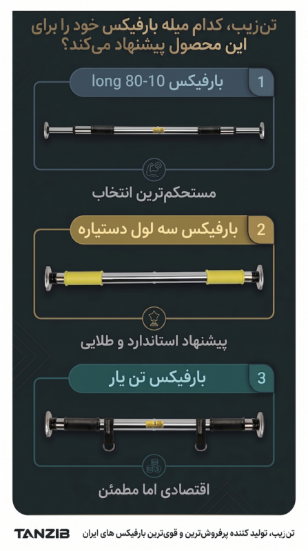 تاب کودک تنزیب مناسب بالای 3 سال | تن زیب اینفوگرافی معرفی ۳ بارفیکس و پیشنهاد بارفیکس مناسب برای وسیله جانبی کودک