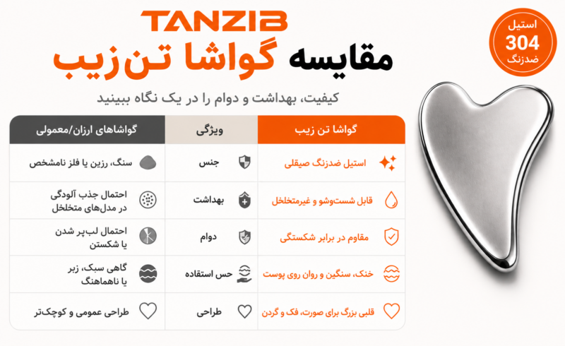 گواشا استیل تن زیب | تن زیب جدول مقایسه گواشا